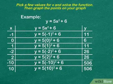 Imagen titulada Graph a Function Step 16