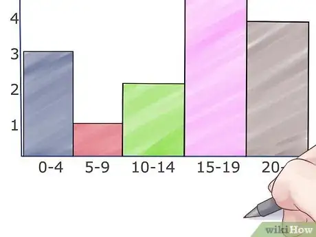 Imagen titulada Draw a Histogram Step 5