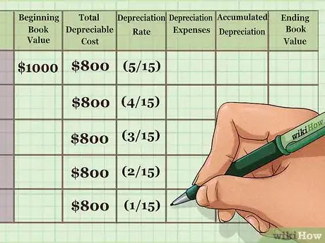 Imagen titulada Calculate Depreciation on Fixed Assets Step 13