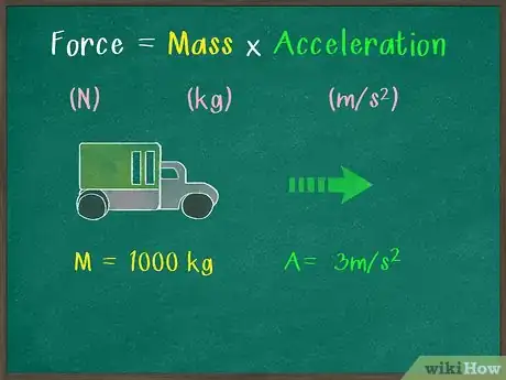 Imagen titulada Measure Force Step 3