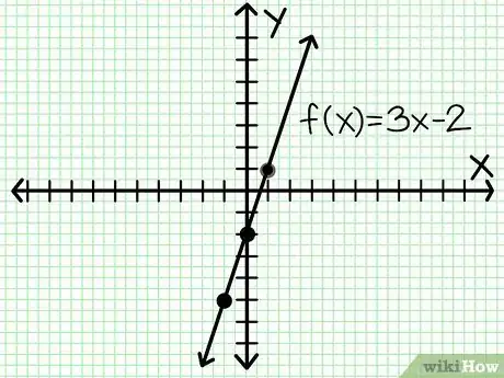 Imagen titulada Do Linear Functions Step 8Bullet1