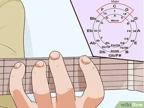 Imagen titulada Solo over Chord Progressions Step 4