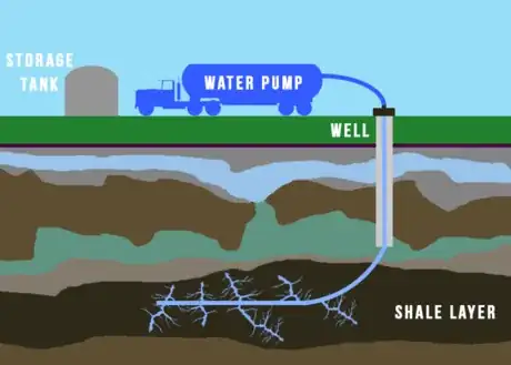 Imagen titulada High Pressured Water for Hydraulic Fracturing