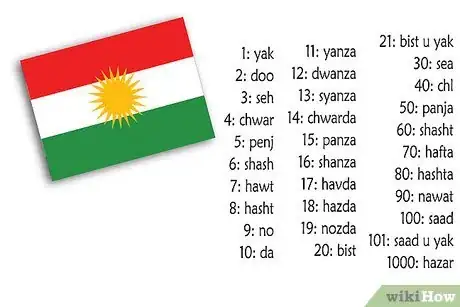 Imagen titulada Get Started Learning Sorani Step 11