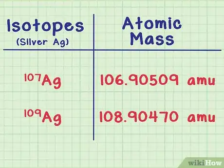 Imagen titulada Find Average Atomic Mass Step 2