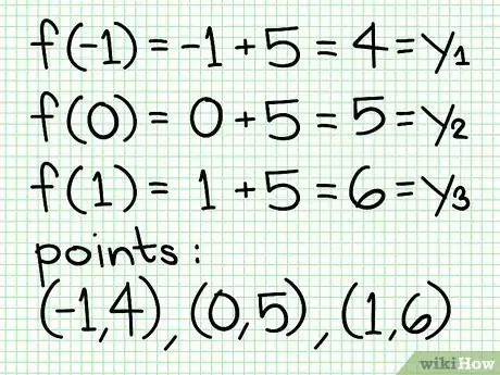 Imagen titulada Do Linear Functions Step 2Bullet1