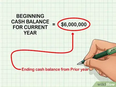 Imagen titulada Prepare a Statement of Cash Flows Step 3