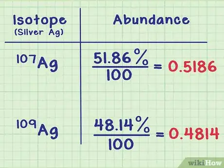 Imagen titulada Find Average Atomic Mass Step 4