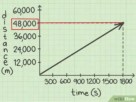 Imagen titulada Calculate Speed in Metres per Second Step 8