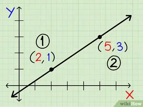 Imagen titulada Find the Slope of a Line Step 4