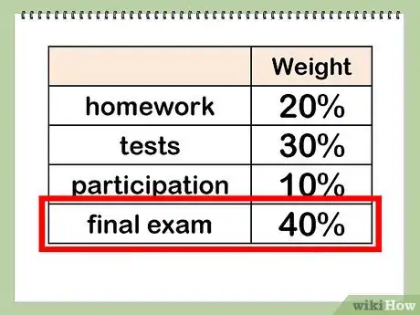 Imagen titulada Calculate Your Grade Step 10