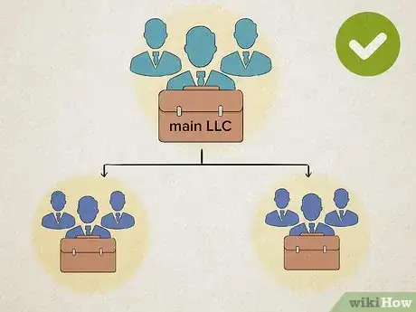 Imagen titulada Have Multiple Businesses Under One LLC Step 7