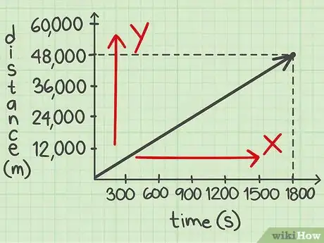 Imagen titulada Calculate Speed in Metres per Second Step 7