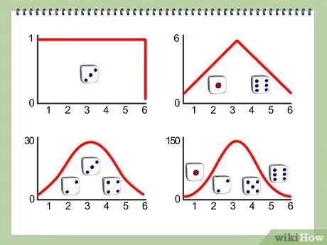 Imagen titulada Calculate Multiple Dice Probabilities Step 13