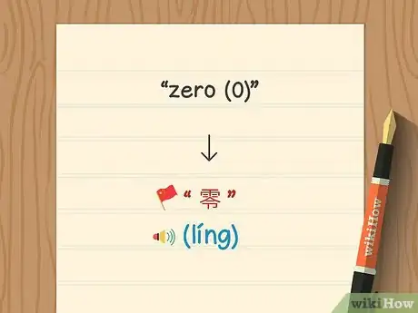 Imagen titulada Count to 10 in Chinese Step 1
