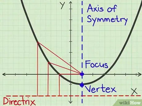 Imagen titulada Graph a Parabola Step 1