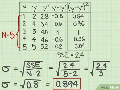 Imagen titulada Calculate the Standard Error of Estimate Step 8