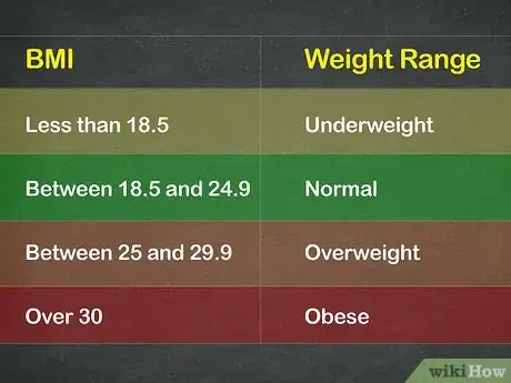 Imagen titulada Calculate Your Body Mass Index (BMI) Step 11