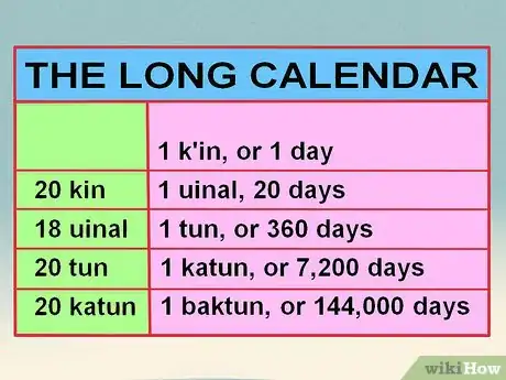 Imagen titulada Read The Mayan Calendar Step 6