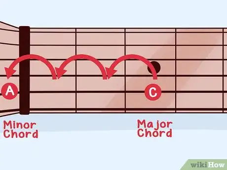 Imagen titulada Solo over Chord Progressions Step 11