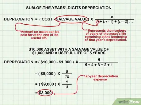 Imagen titulada Calculate Book Value Step 7