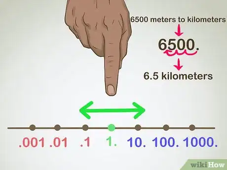 Imagen titulada Understand the Metric System Step 5