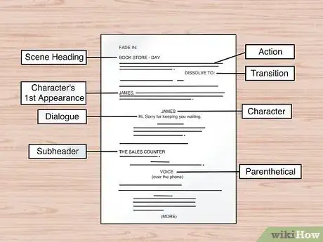 Imagen titulada Read a Movie Script Step 1