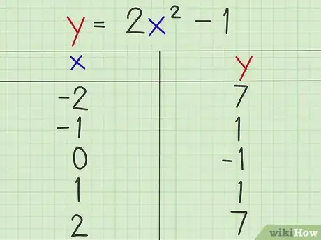 Imagen titulada Graph a Parabola Step 7