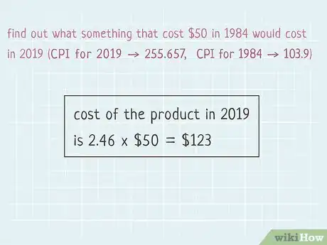 Imagen titulada Calculate Inflation Step 9