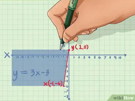 Imagen titulada Graph Inequalities Step 8