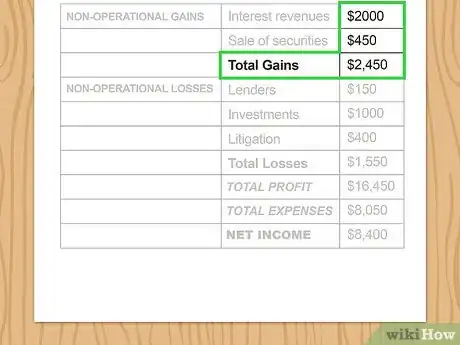 Imagen titulada Write an Income Statement Step 11