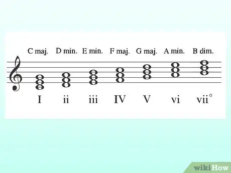 Imagen titulada Compose Music on Piano Step 16