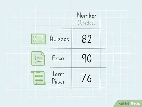 Imagen titulada Calculate Weighted Average Step 1