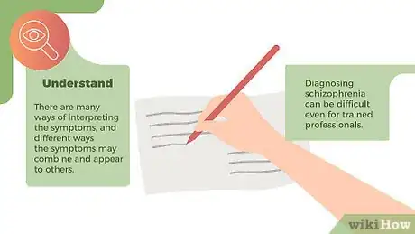 Imagen titulada Tell if You Have Schizophrenia Step 16