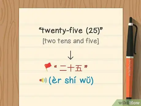 Imagen titulada Count to 10 in Chinese Step 5