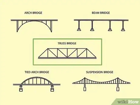 Imagen titulada Build a Model Bridge out of Skewers Step 1