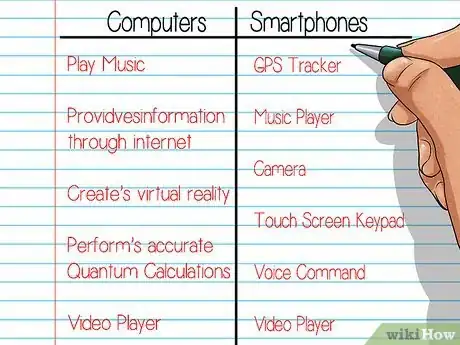 Imagen titulada Make a Graphic Organizer Step 9