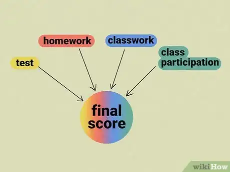 Imagen titulada Meet the Individual Needs of Students Step 13