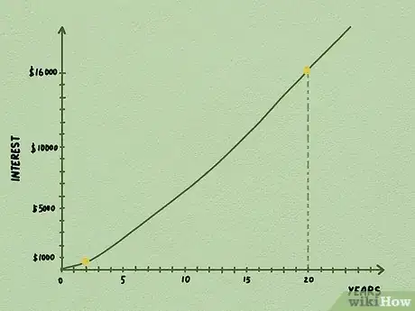 Imagen titulada Calculate Compound Interest Step 15