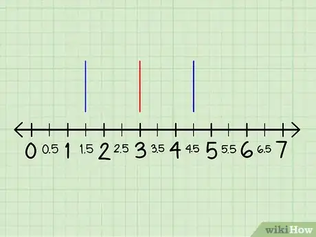 Imagen titulada Make a Box and Whisker Plot Step 6