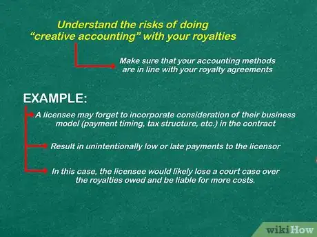 Imagen titulada Account for Royalty Payments Step 9