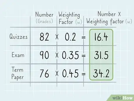 Imagen titulada Calculate Weighted Average Step 3