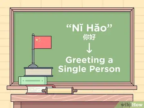 Imagen titulada Say Hello in Chinese Step 1