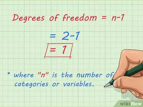 Imagen titulada Calculate P Value Step 3