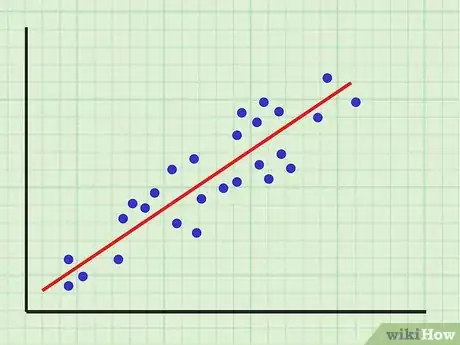 Imagen titulada Calculate Stock Correlation Coefficient Step 12