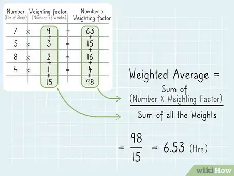 Imagen titulada Calculate Weighted Average Step 9