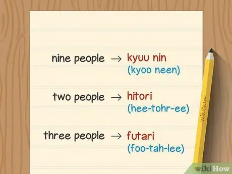 Imagen titulada Count to Ten in Japanese Step 8