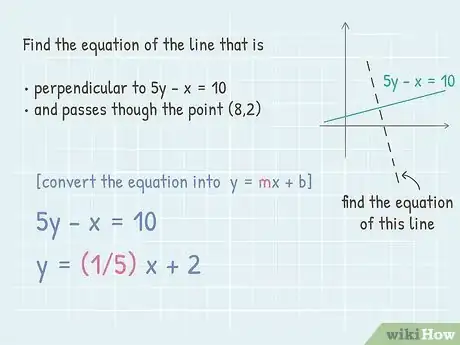 Imagen titulada Find the Equation of a Perpendicular Line Step 1