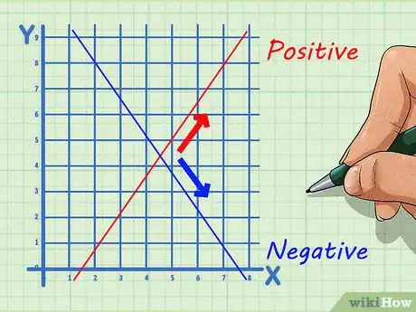 Imagen titulada Find the Slope of a Line Using Two Points Step 10