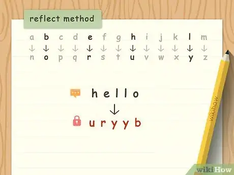 Imagen titulada Create Secret Codes and Ciphers Step 2